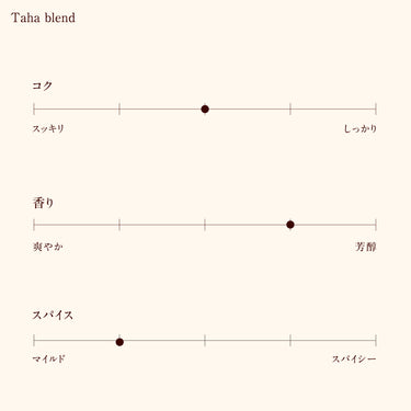 Taha blend ティーパック